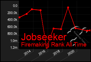 Total Graph of Jobseeker