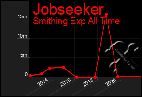 Total Graph of Jobseeker