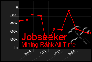 Total Graph of Jobseeker