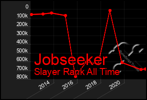 Total Graph of Jobseeker