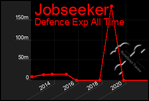 Total Graph of Jobseeker