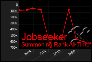 Total Graph of Jobseeker