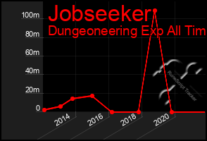 Total Graph of Jobseeker