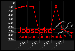 Total Graph of Jobseeker