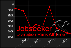 Total Graph of Jobseeker