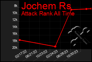 Total Graph of Jochem Rs