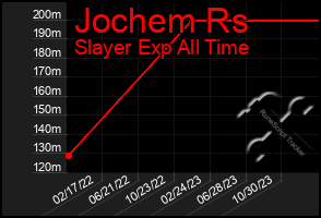 Total Graph of Jochem Rs