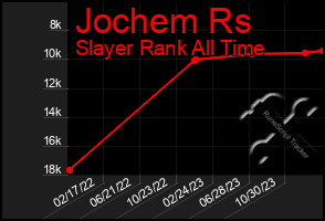 Total Graph of Jochem Rs