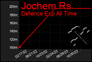 Total Graph of Jochem Rs