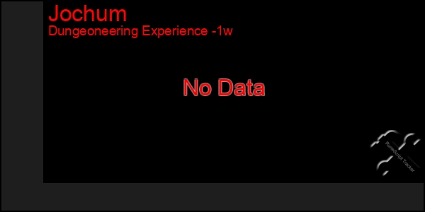 Last 7 Days Graph of Jochum