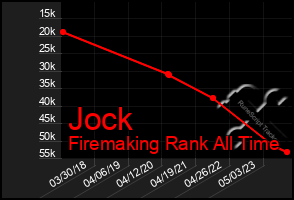 Total Graph of Jock