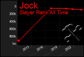 Total Graph of Jock