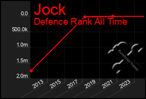 Total Graph of Jock