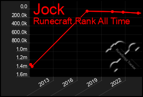 Total Graph of Jock