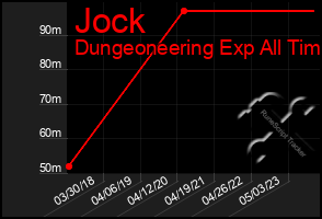 Total Graph of Jock