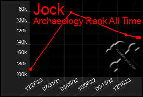 Total Graph of Jock