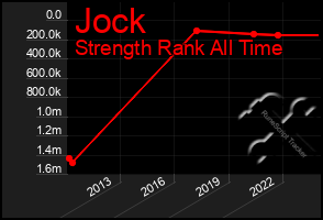 Total Graph of Jock