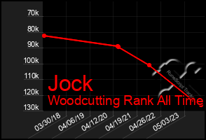 Total Graph of Jock