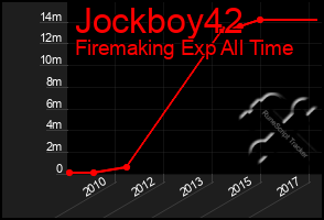Total Graph of Jockboy42