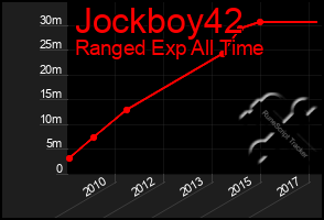 Total Graph of Jockboy42