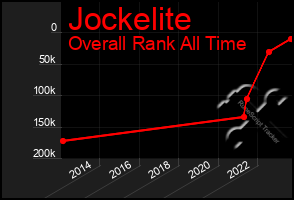 Total Graph of Jockelite