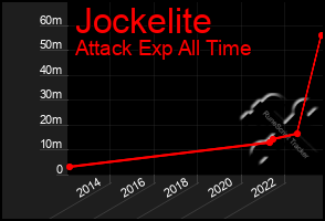 Total Graph of Jockelite