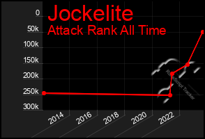 Total Graph of Jockelite
