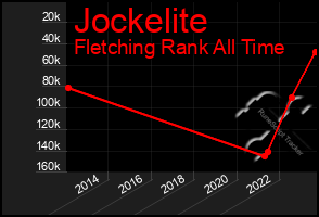 Total Graph of Jockelite