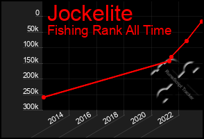 Total Graph of Jockelite