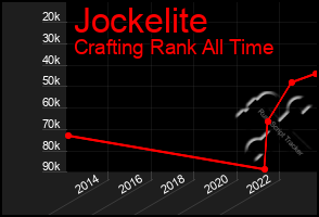 Total Graph of Jockelite