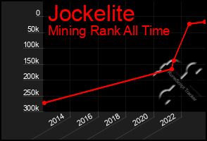 Total Graph of Jockelite