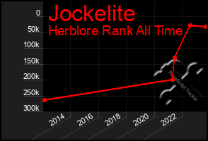 Total Graph of Jockelite