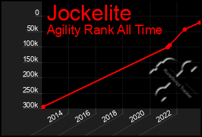 Total Graph of Jockelite