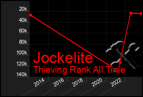 Total Graph of Jockelite