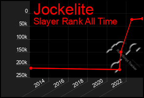 Total Graph of Jockelite