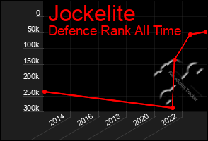 Total Graph of Jockelite