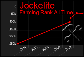 Total Graph of Jockelite
