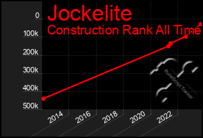 Total Graph of Jockelite