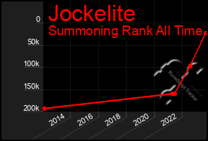 Total Graph of Jockelite