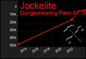 Total Graph of Jockelite