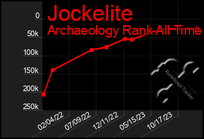 Total Graph of Jockelite