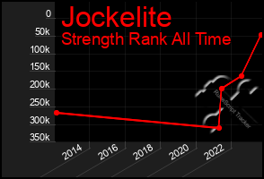 Total Graph of Jockelite