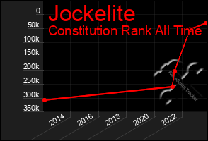 Total Graph of Jockelite