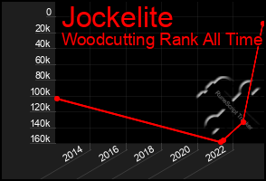 Total Graph of Jockelite