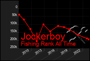 Total Graph of Jockerboy