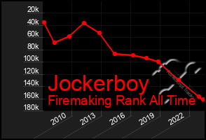 Total Graph of Jockerboy