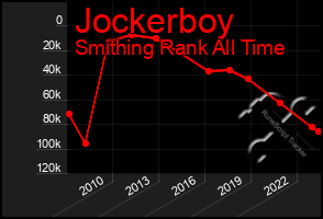 Total Graph of Jockerboy