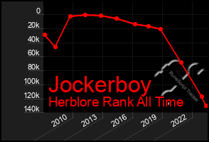 Total Graph of Jockerboy