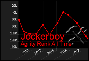 Total Graph of Jockerboy