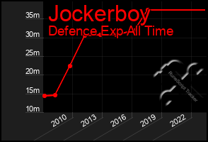 Total Graph of Jockerboy